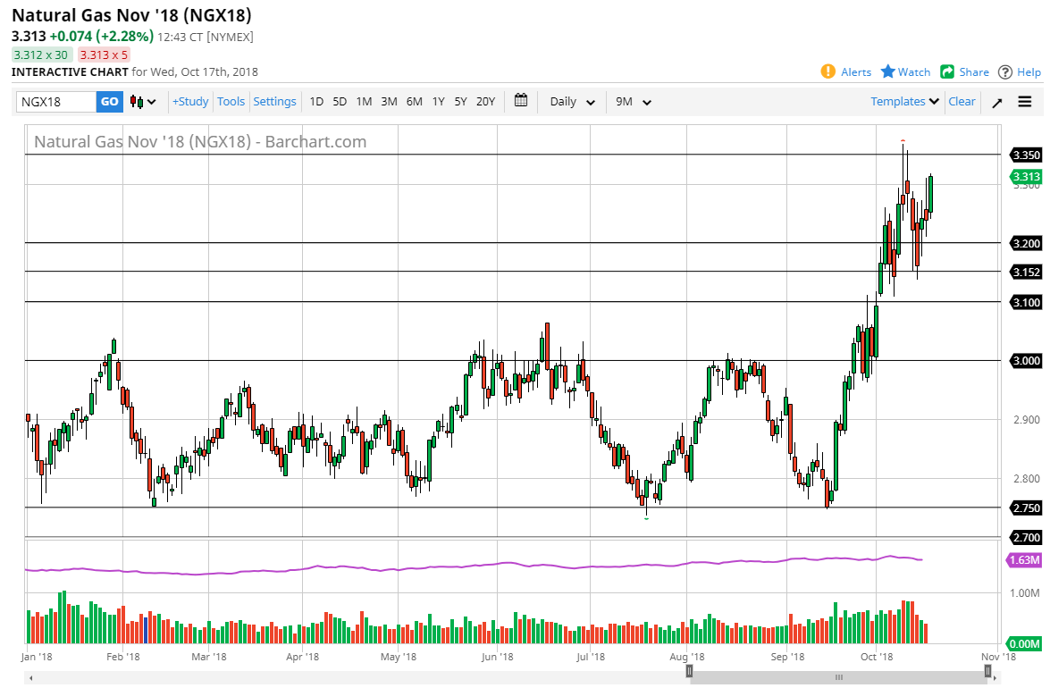 Natural gas Natural gas